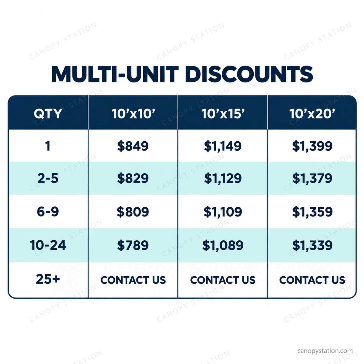 Canopy package 1 multi-unit discounts
