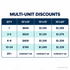 Canopy package 1 multi-unit discounts